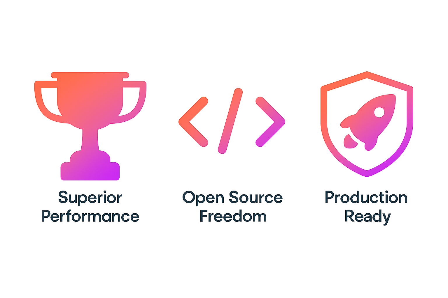 Superior Performance